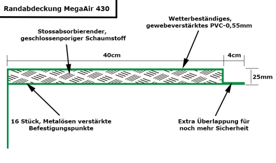 MegaAir 14 Gartentrampolin Randabdeckung 430 cm
