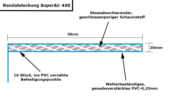 SuperAir 430cm Trampolin Randabdeckung