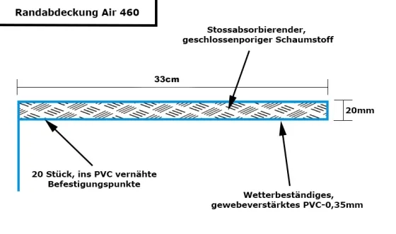 Air 460cm Riesentrampolin Randabdeckung
