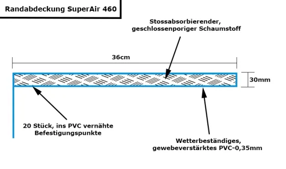 SuperAir 460cm Trampolin Randabdeckung