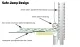 Riesentrampolin Set MegaAir mit Sicherheitsnetz 490 cm